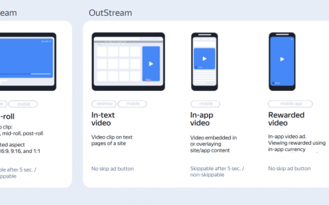 Yandex 的视频广告如何帮助企业发展