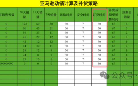 亚马逊运营与供应商交流的必要性