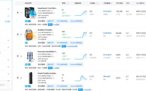 如何利用亚马逊撬动TikTok爆品红利？