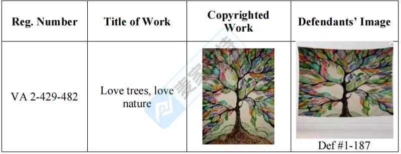 25-cv-01094，生命之树版权神秘维权，187店被TRO冻结！