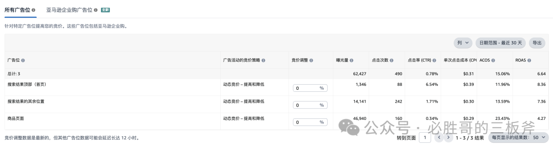 亚马逊广告复制功能的应用