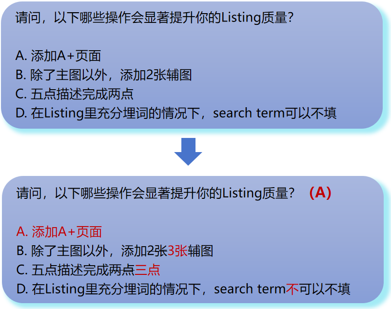 我发现无法被超越的Listing都有这个共性