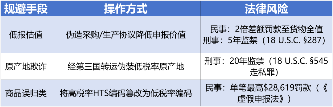 美国司法部执法升级，严打关税欺诈！