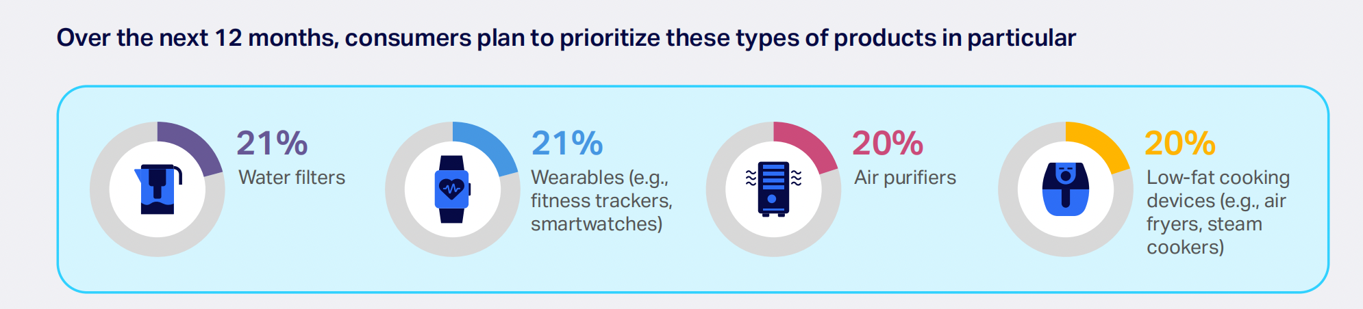 全球健康市场报告：市值将达7.3万亿美元，消费者重点关注饮食健康
