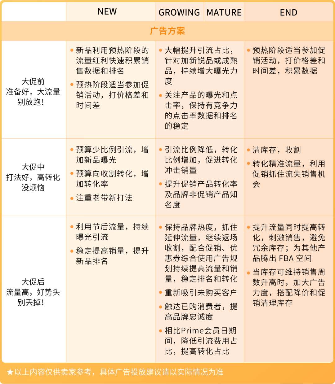 亚马逊官方专属顾问深度复盘来了！独家分享“Prime会员日大卖秘籍”