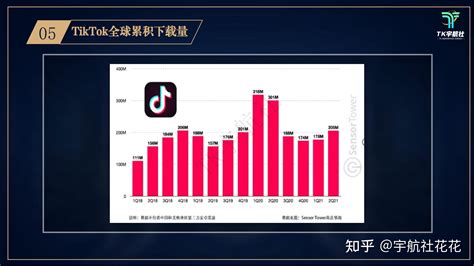 TikTok新广告产品PulsePremiere是什么？它如何帮助品牌提升曝光和转化？