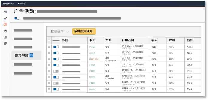 TOP运营不外传的3个广告优化技巧！