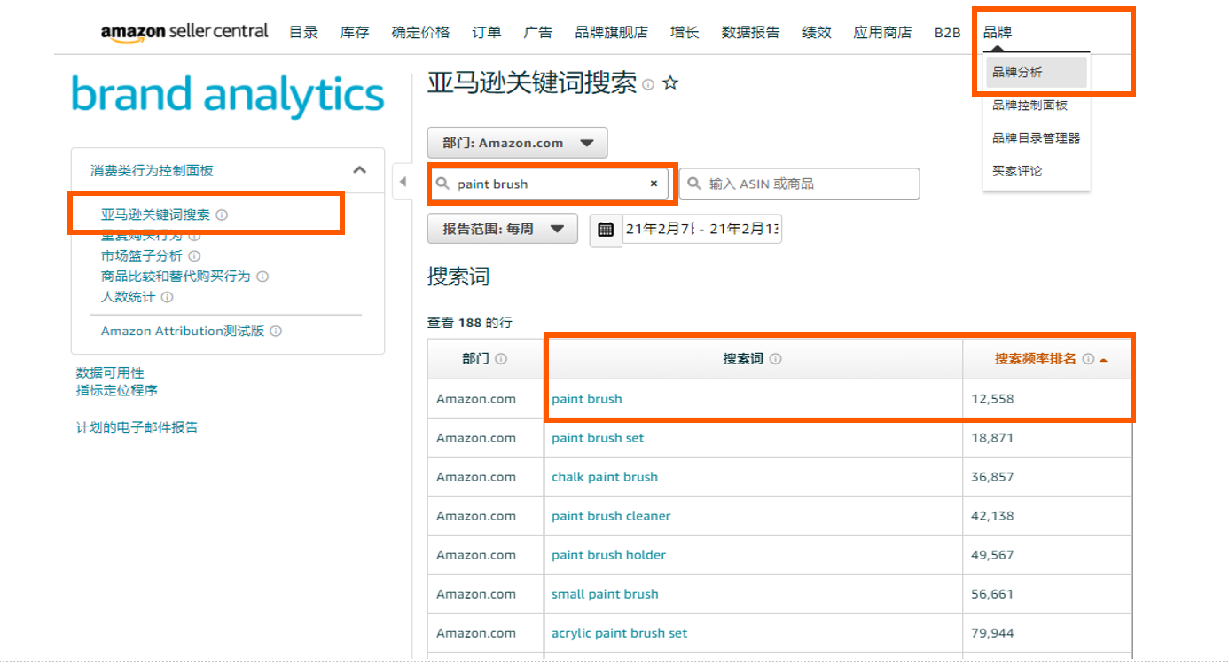 亚马逊低价薄利商品，如何借助广告推排名？