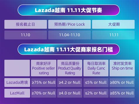 Lazada越南站高价值解锁品类及费率更新？2025年Lazada越南站高价值品类及费率优化策略