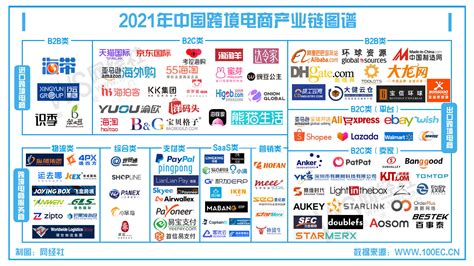 跨境电商分几星级的？2025年跨境电商星级分类指南