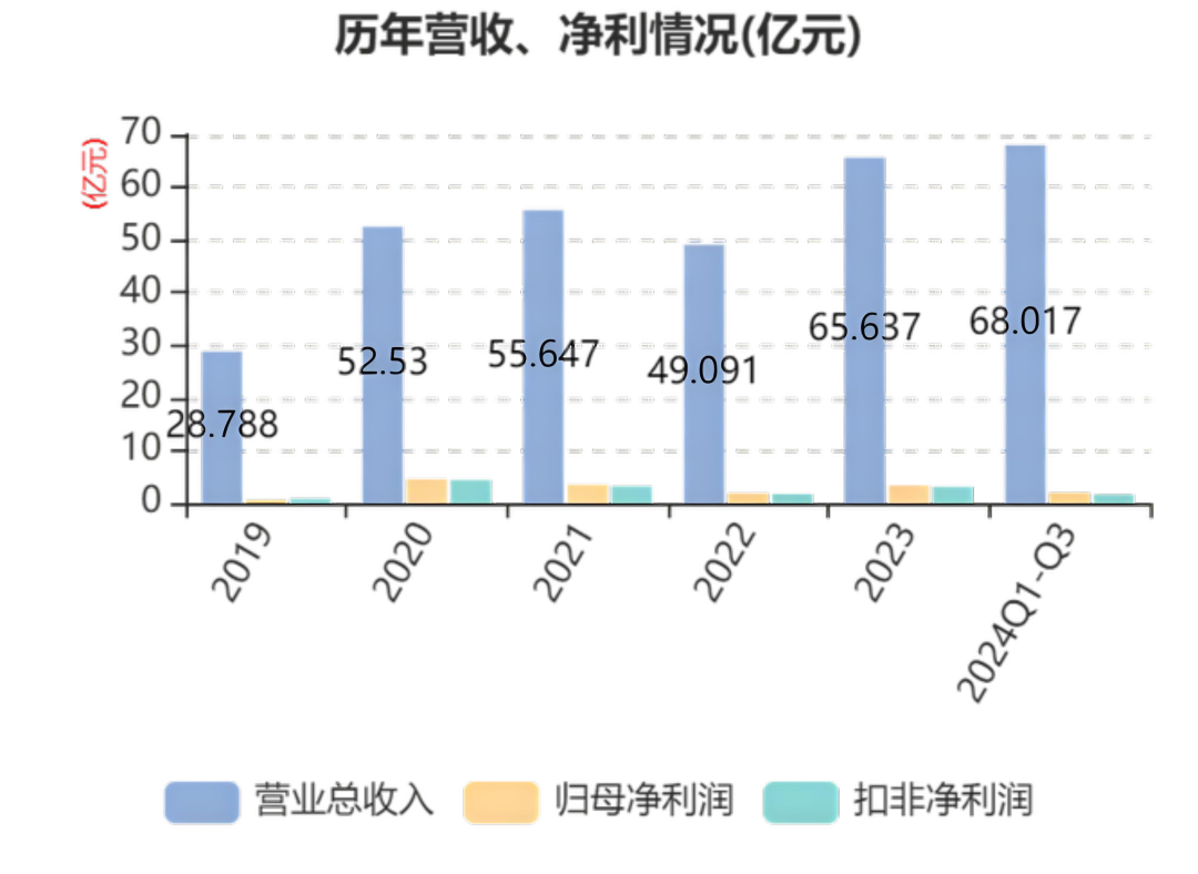 赛维时代：从兄弟档到上市的崛起之路 | 跨境大卖系列