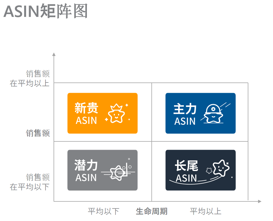 新品不会投广告？必看的起步期商品投放策略