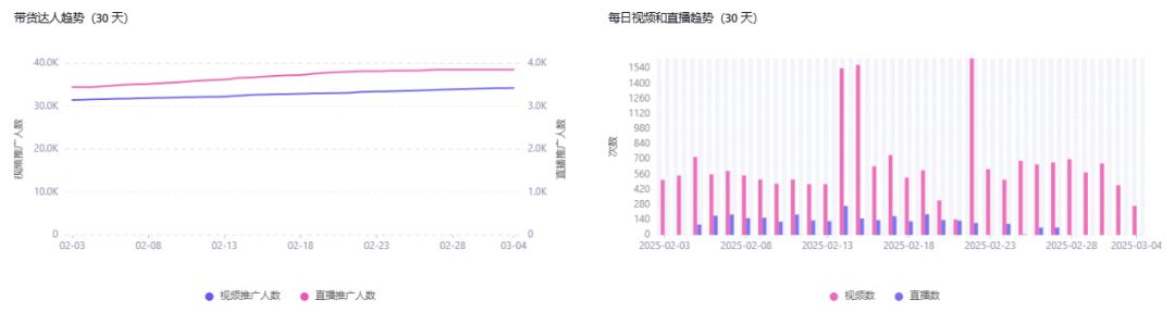 TikTok达人带货有多强？Medicube凭借TikTok成功爆单，这是否预示着美妆品牌在TikTok上的增长趋势将持续走高？