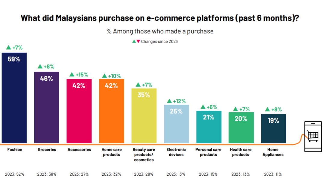 2024马来电商报告解读：Shopee领衔却惊现下滑！TikTok Shop乘势强攻！