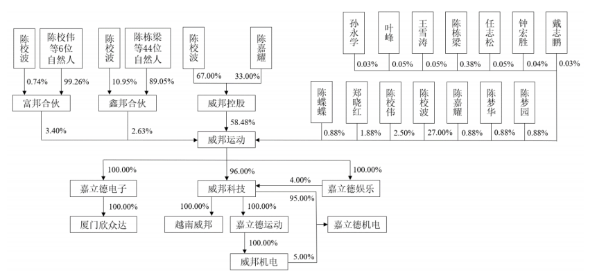 突然！华东户外大佬上市终止