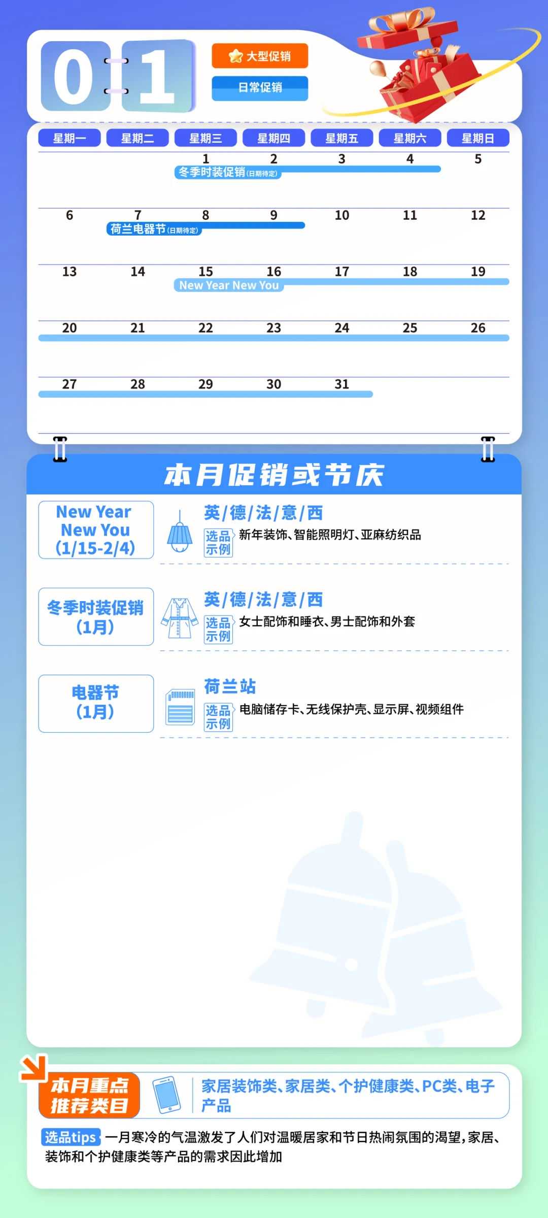 重磅！2025亚马逊欧洲站大促日历与爆品指南发布，30+热卖节点，全年赚不停！