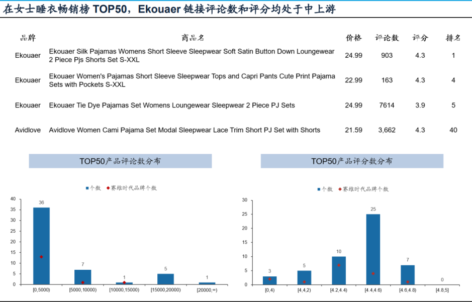 赛维时代：从兄弟档到上市的崛起之路 | 跨境大卖系列