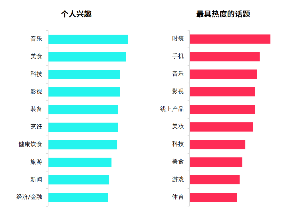 深度解析丨TikTok Shop站点解读之【印尼】篇