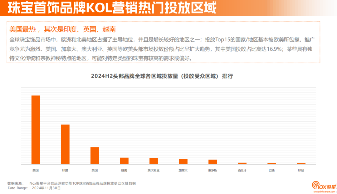 《2024珠宝首饰海外网红营销报告》：解码珠宝品牌海外突围之径