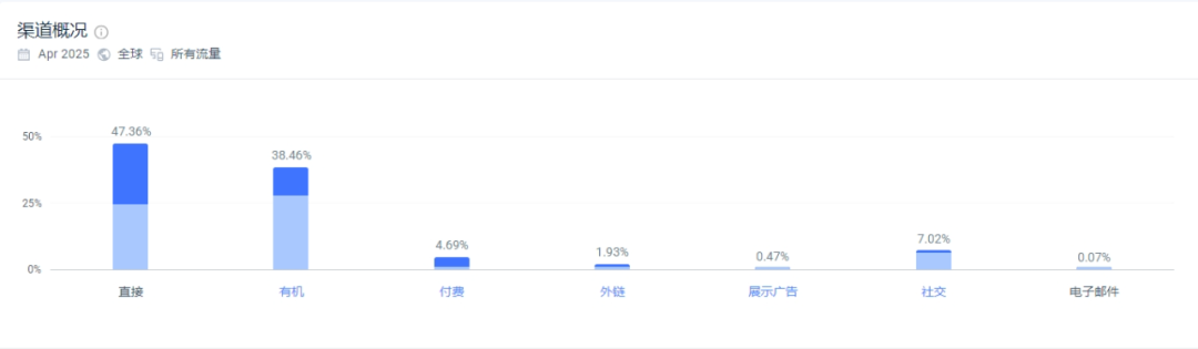 独立站优秀案例分析：派对用品品牌如何打造全年销售高峰？