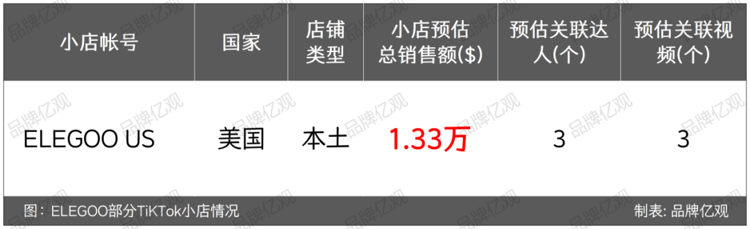 3D打印出海赛道，又一个“隐形冠军”低调崛起