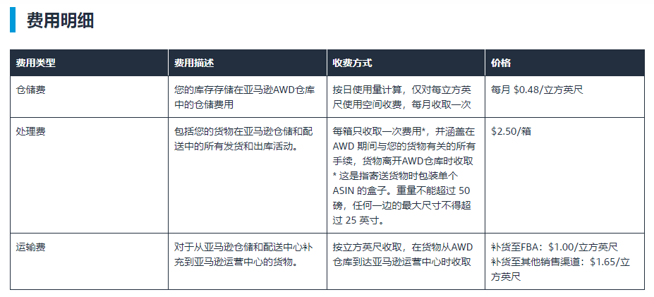 亚马逊秋季Prime会员大促定档啦！卖家该如何备货才省钱？