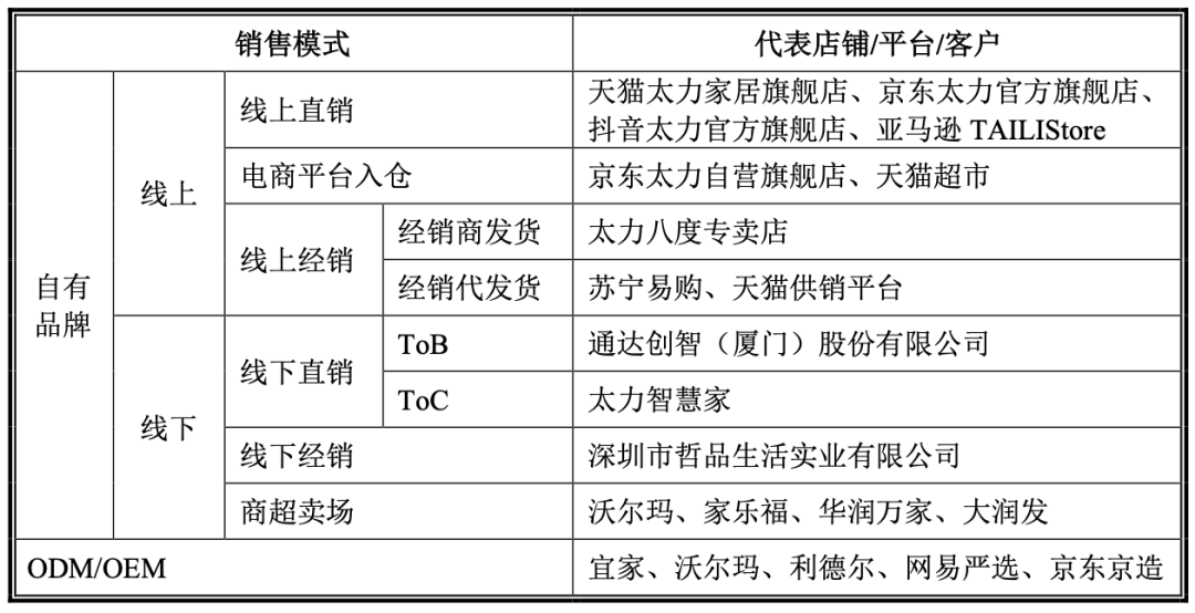 中山10亿级跨境大卖即将上市