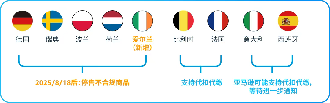 卖家注意！8月18日前必须提交EPR电池法，不合规商品将下架停售！