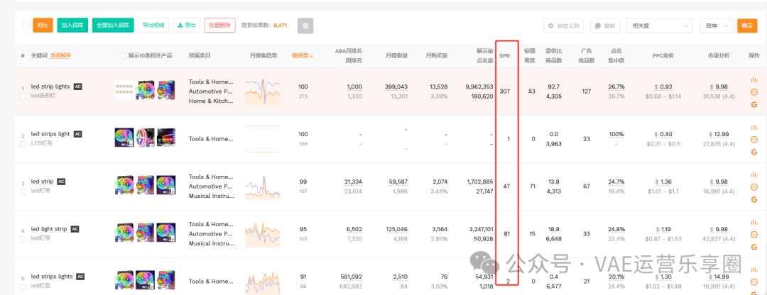 打破“如何赚钱”迷思！如何通过流量和转化稳定BSR排名