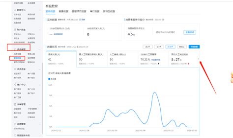 Wish售后服务怎么考核？关键绩效指标与方法
