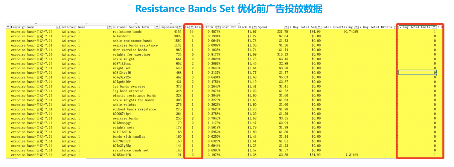 亚马逊低价薄利商品，如何借助广告推排名？