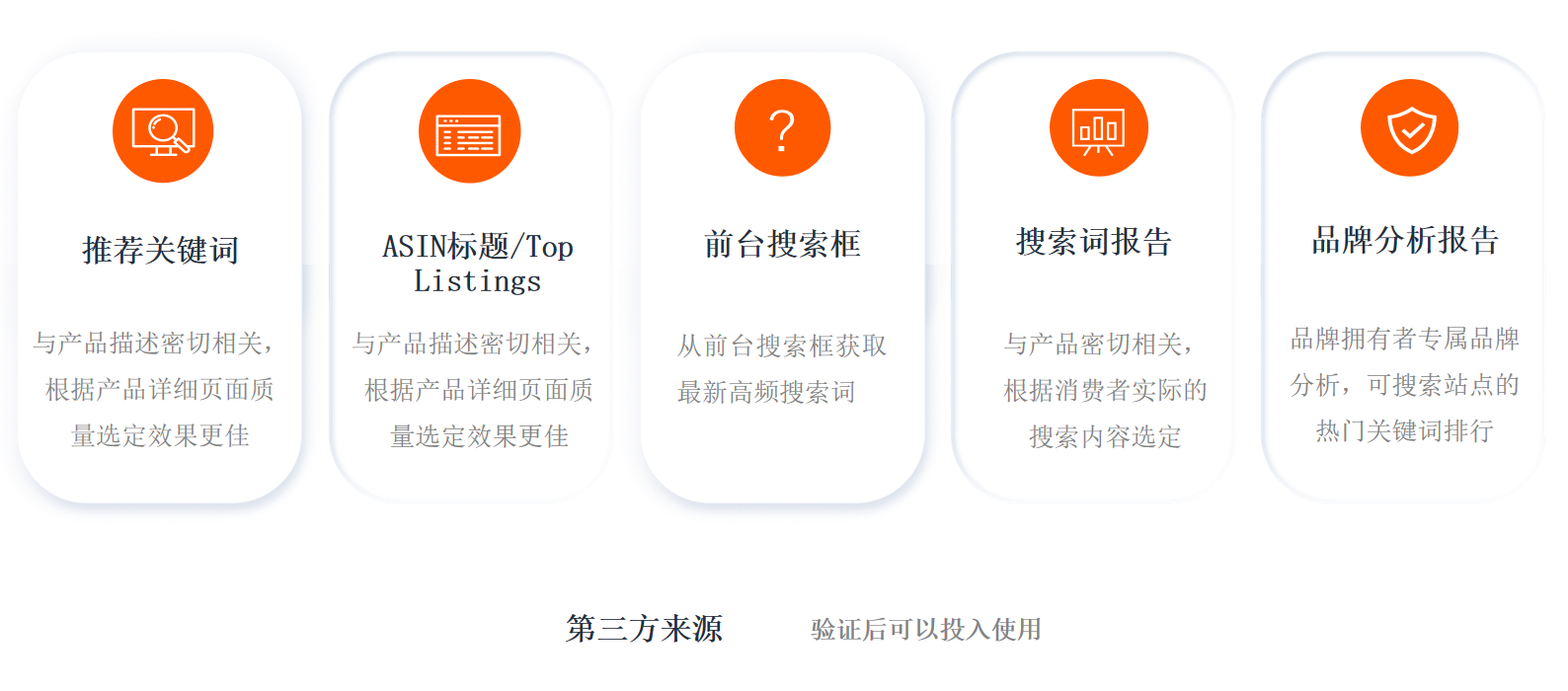 亚马逊低价薄利商品，如何借助广告推排名？