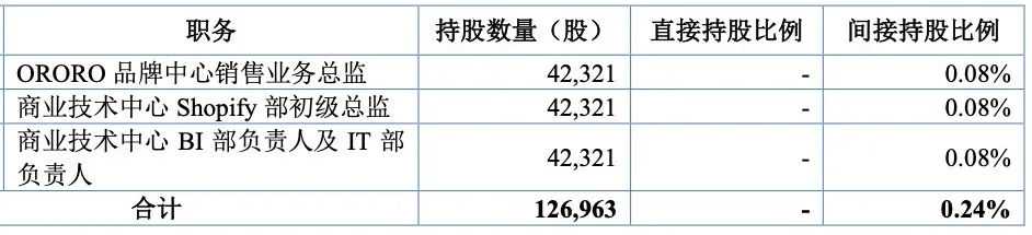 重磅！东莞大卖即将上市