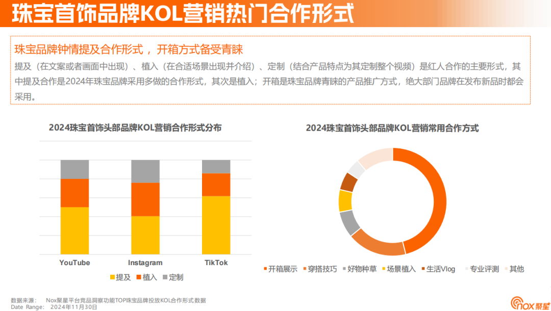 《2024珠宝首饰海外网红营销报告》：解码珠宝品牌海外突围之径