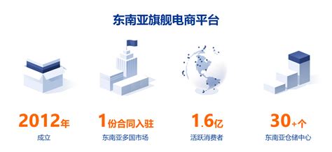 跨境电商新加坡做什么产品好？2023年新加坡跨境电商最佳产品选择指南