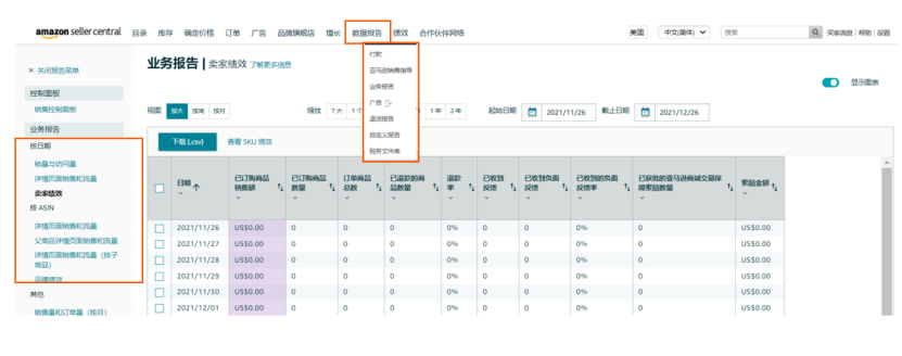 运营能力强的人，广告分析都是这样的