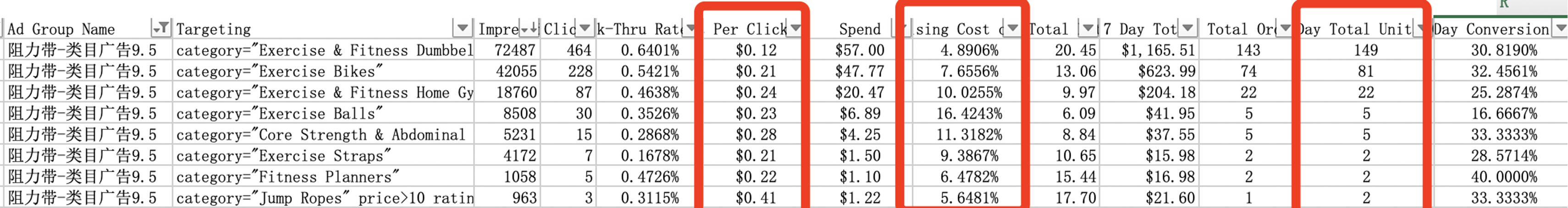 亚马逊低价薄利商品，如何借助广告推排名？