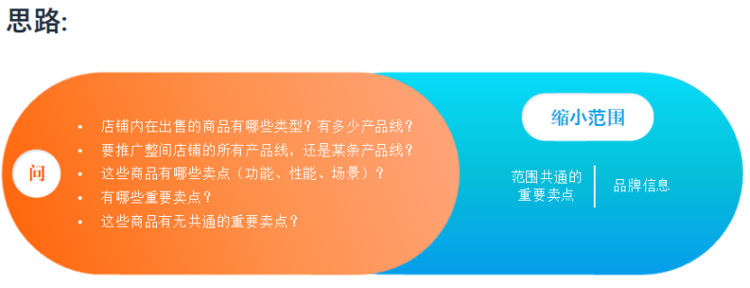 一定要把亚马逊素材优化上升到战略高度！