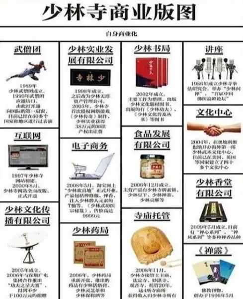 释永信与少林寺 IP 商标护城河构建