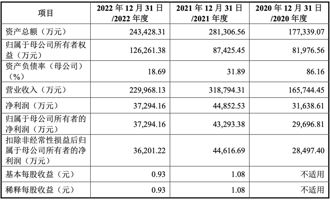 突然！华东户外大佬上市终止