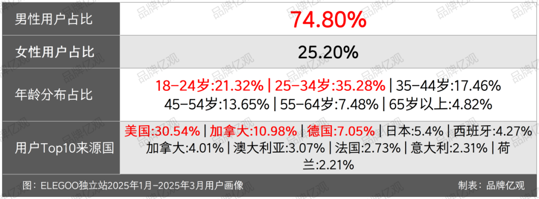 3D打印出海赛道，又一个“隐形冠军”低调崛起