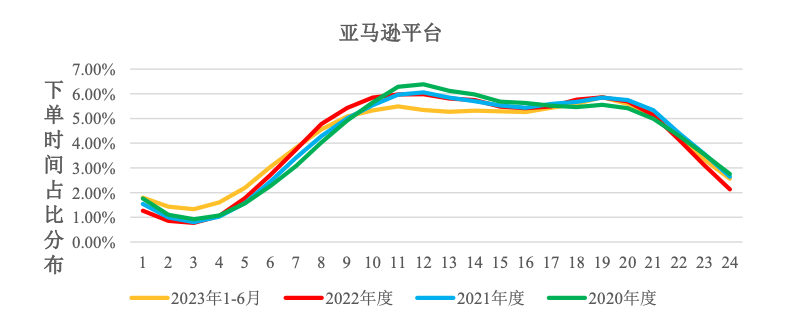 中山10亿级跨境大卖即将上市