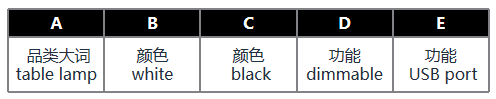 如何用更低的流量成本打开红海市场