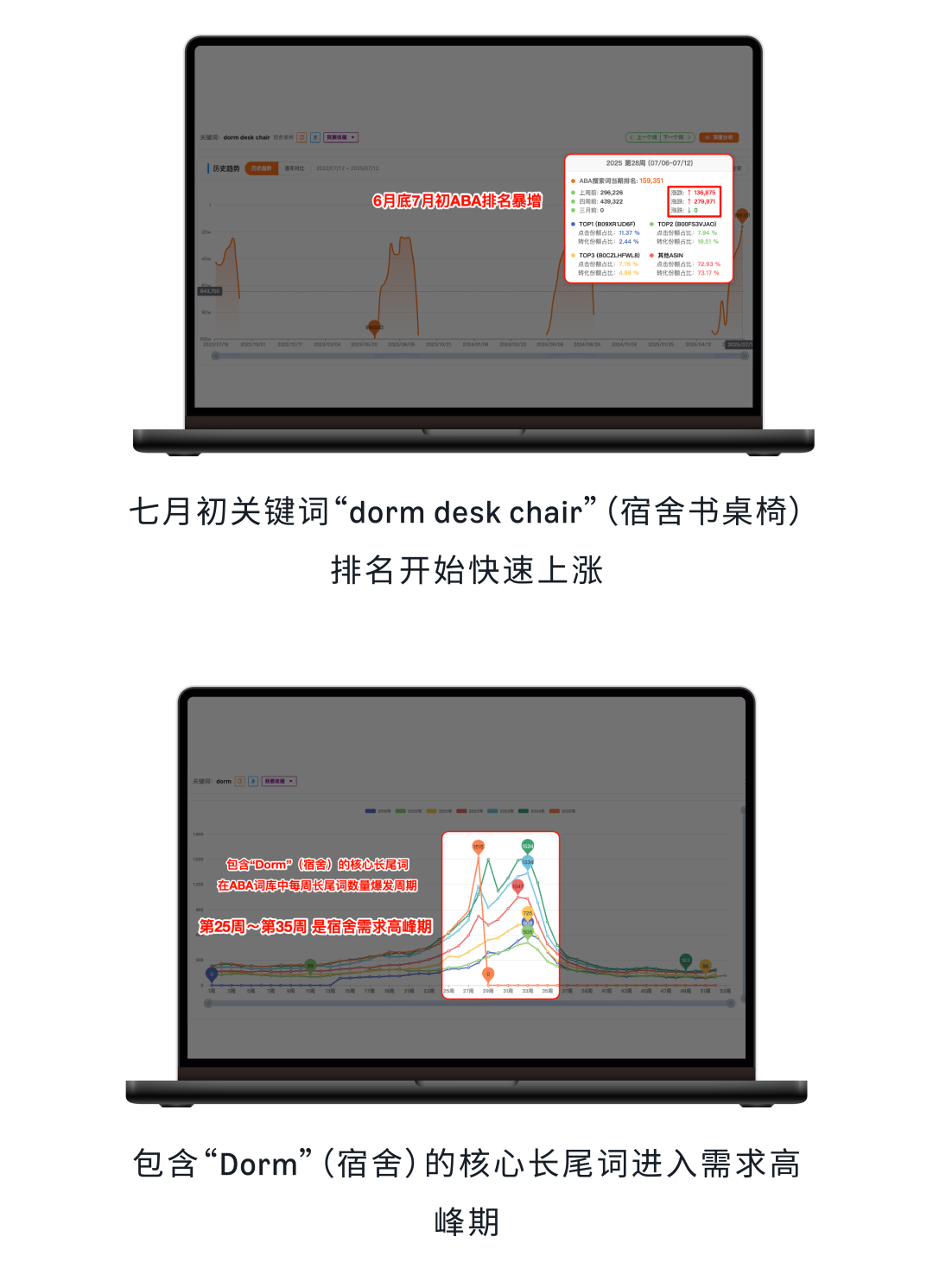 八月亚马逊流量“换季”，如何抓准时机提前布局关键词？