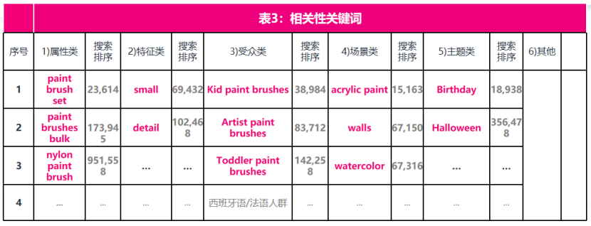 一定要理解的亚马逊自动和手动广告推品底层逻辑