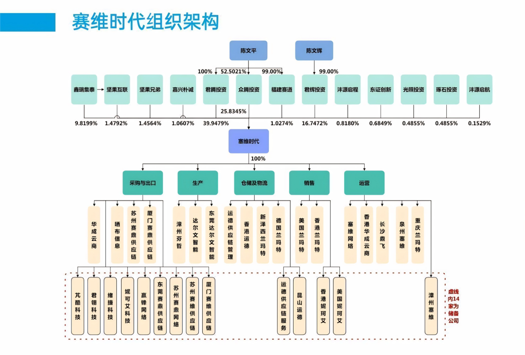 赛维时代：从兄弟档到上市的崛起之路 | 跨境大卖系列