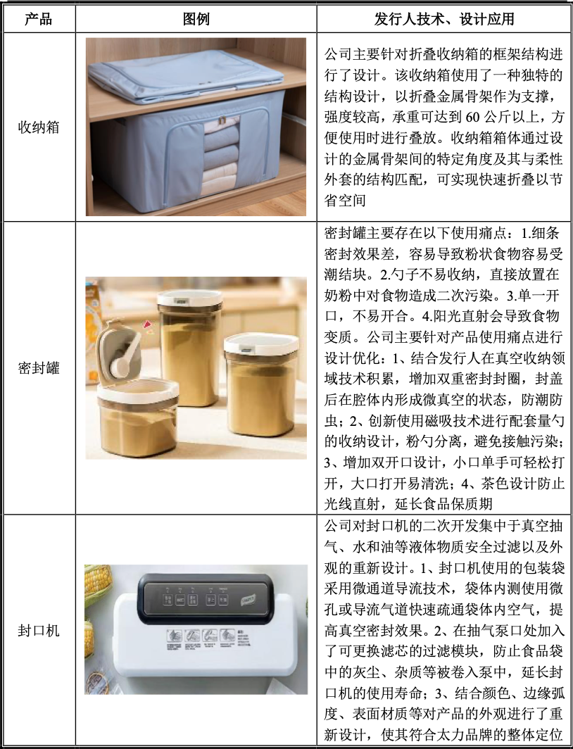 中山10亿级跨境大卖即将上市