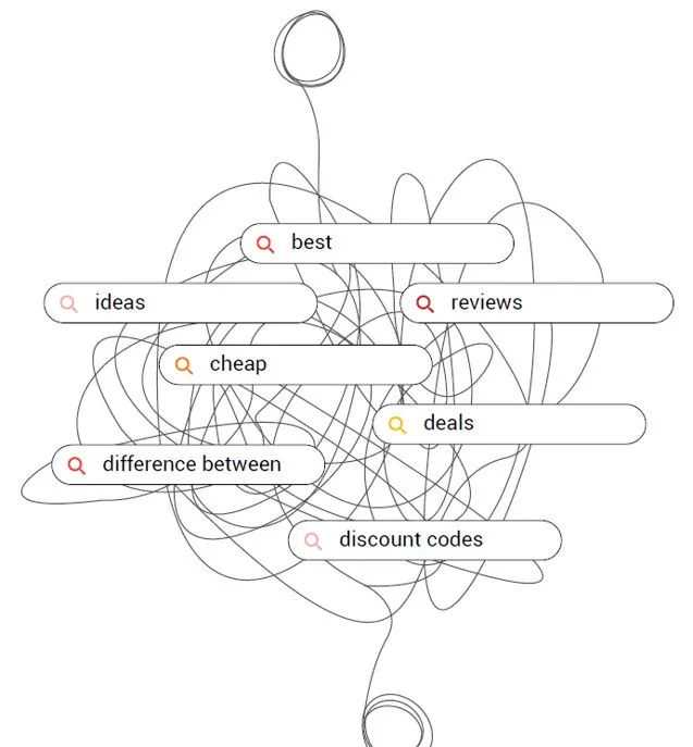 一套完整的高客单价产品facebook广告投放增长飞轮（AIPL模型实战版）