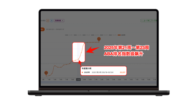 八月亚马逊流量“换季”，如何抓准时机提前布局关键词？
