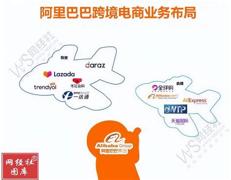 阿里巴巴跨境平台好做吗？新手卖家必看攻略